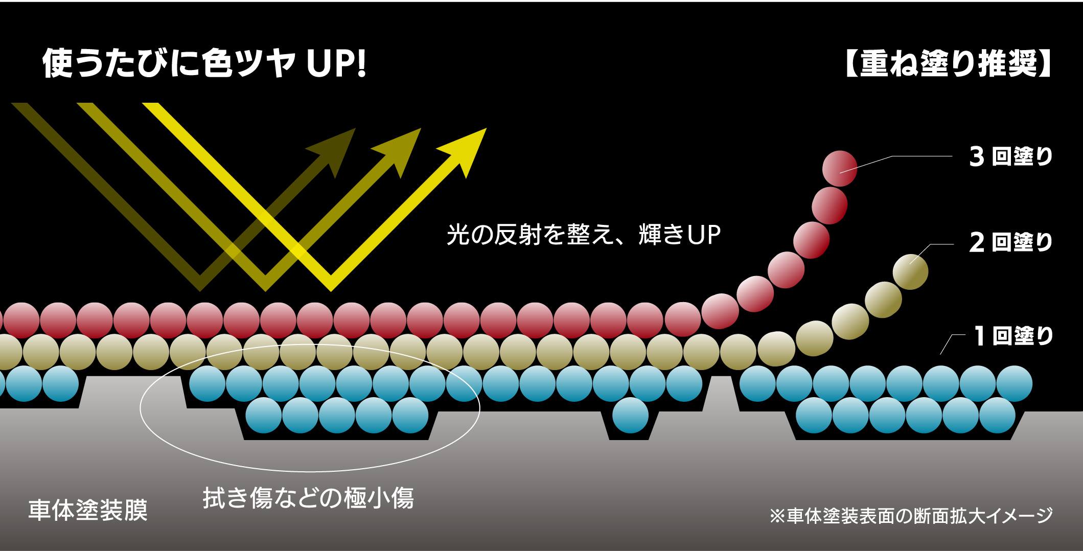 スーパーコーティング剤